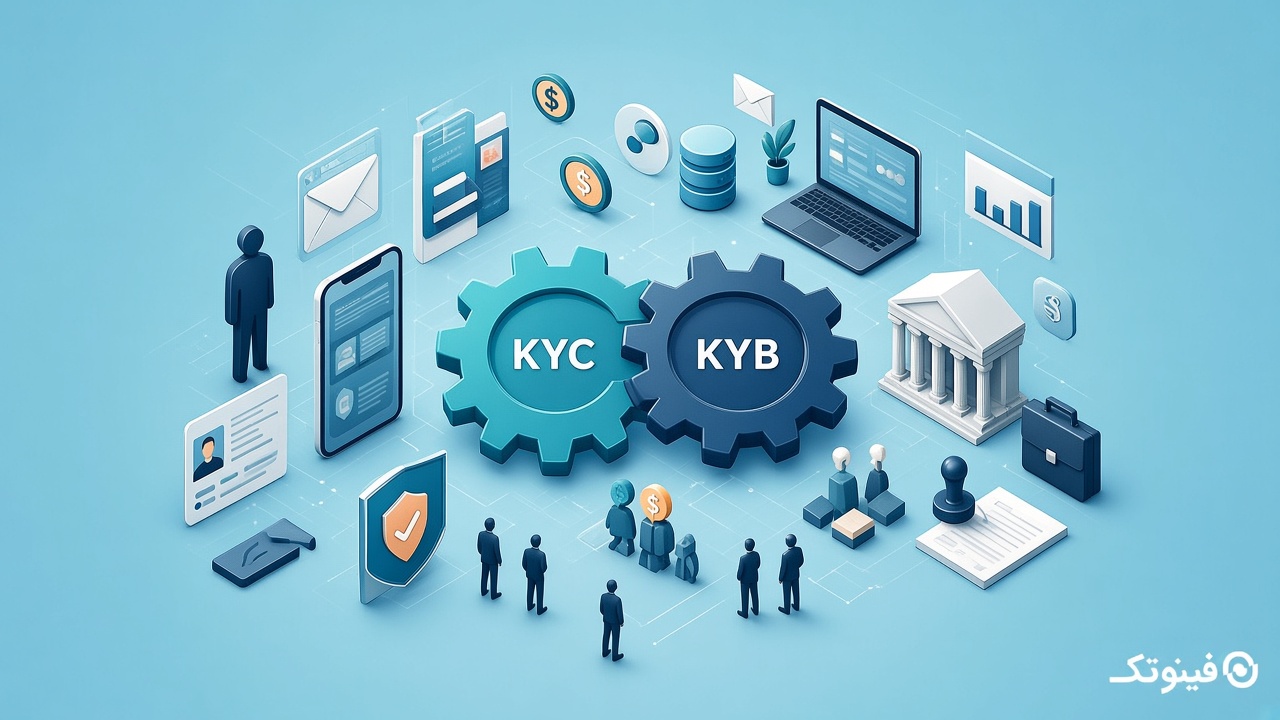 پوستر مقایسه احراز هویت مشتری KYC و شناخت کسب‌وکار KYB فینوتک